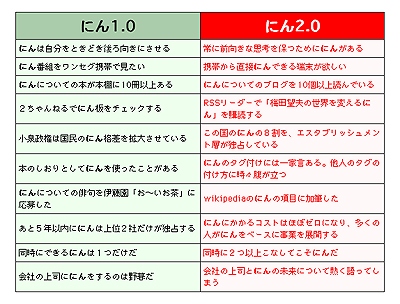 にん進化論