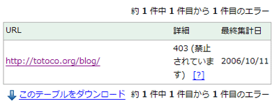 Google Sitemaps のエラー表示