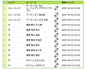 にんのキーワード設定